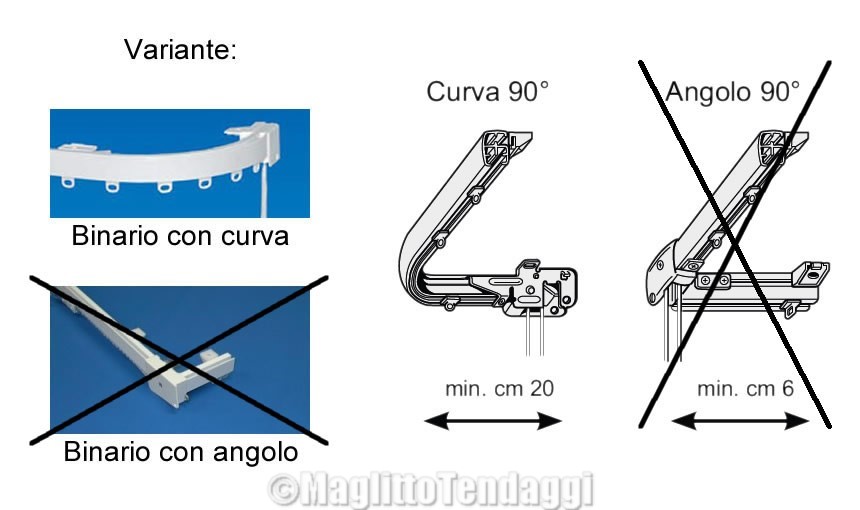 Binario Wave Codex A Parete 100