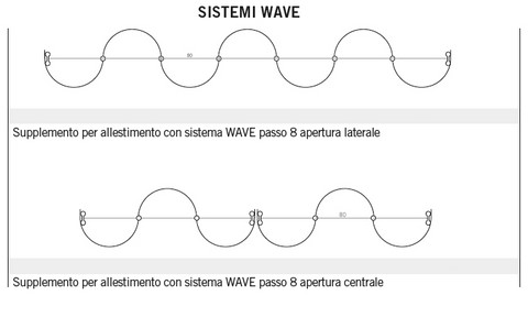 Binario Professionale TECNO Wave