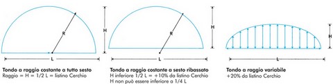 Tenda da Sole Cappottina