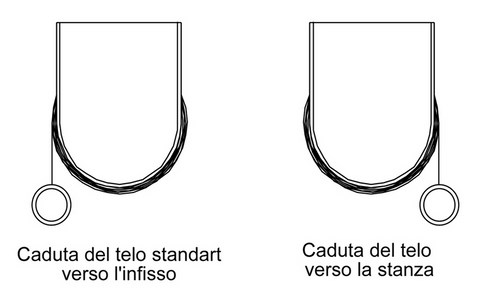 Tenda a Rullo